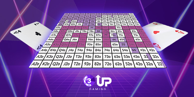 Blog - 3UP Gaming Blog Best GTO Poker Software: Improve Your Game with the Right Tools