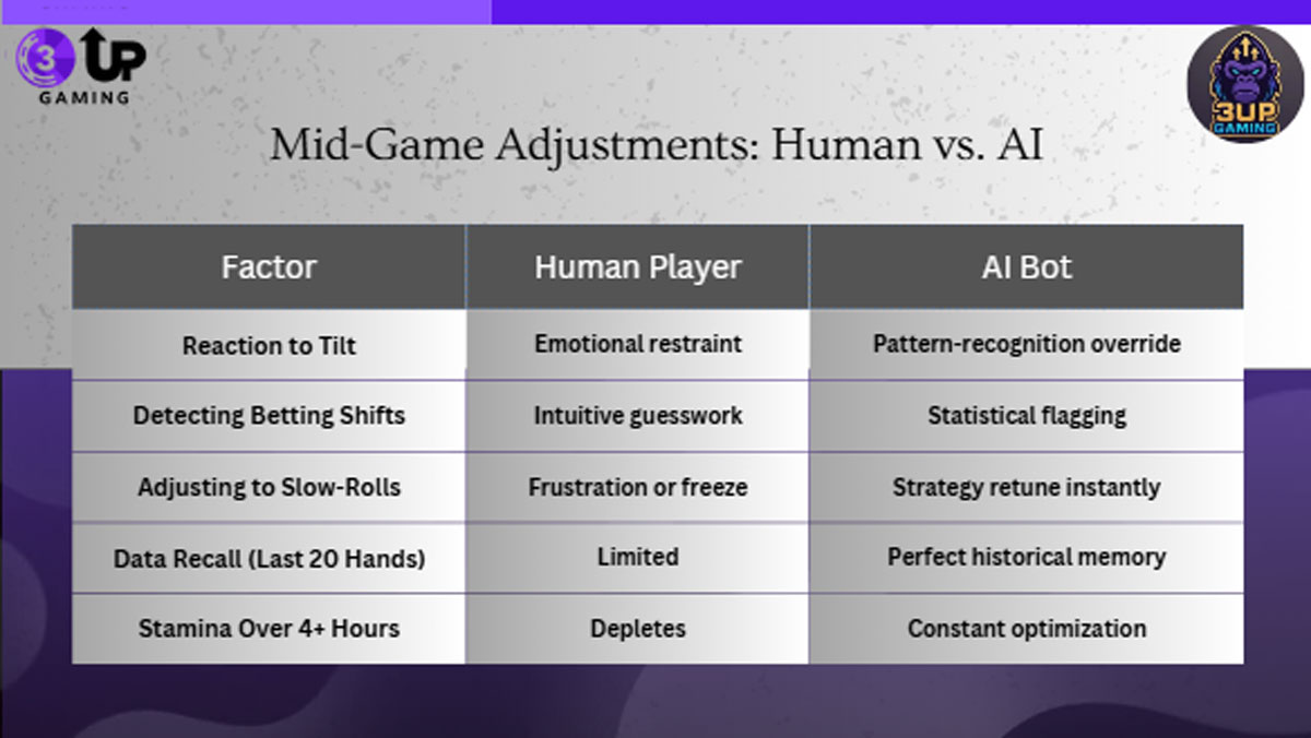 Master the Tables with Advanced Poker Robot AI Solutions - 3UP Gaming Master the Tables with Advanced Poker Robot AI Solutions