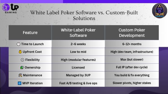 High-Quality Poker Software for Sale: Ready to Launch - 3UP Gaming High-Quality Poker Software for Sale: Ready to Launch