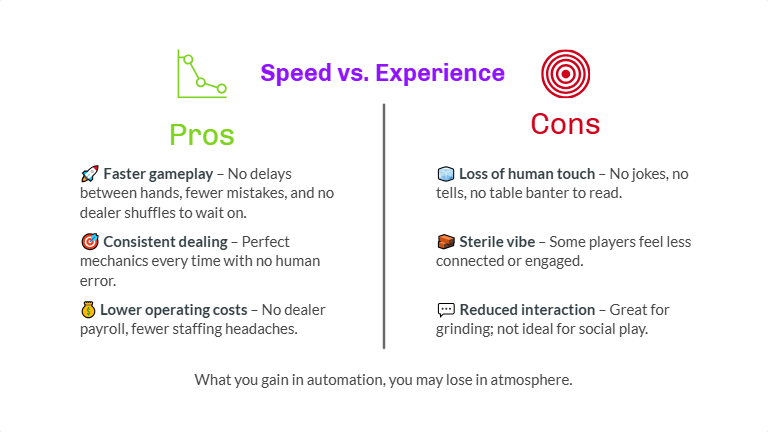 Bots with a Brain: Robot AI Players, Test Clubs, and Automated Tables - 3UP Gaming Bots with a Brain: Robot AI Players, Test Clubs, and Automated Tables