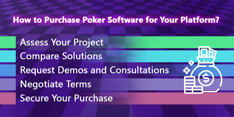 How to Choose the Best Poker Software for Sale for Your Business?