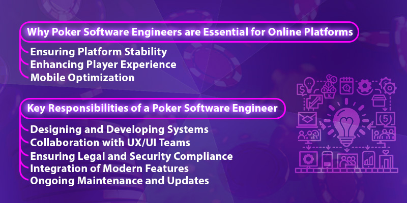 Poker Software Engineer