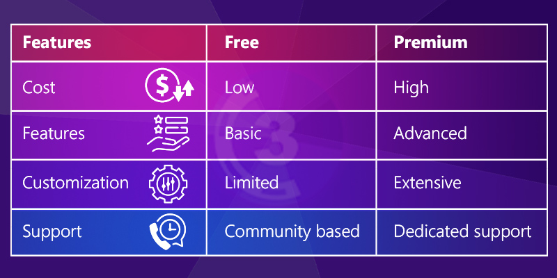 White Label Poker Software: What It Is and Why Your Business Needs It?