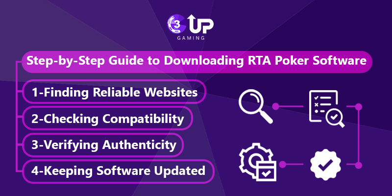 RTA Poker Software Download