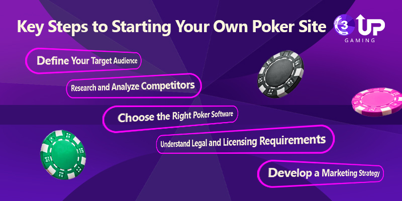 Run Your Own Poker Site