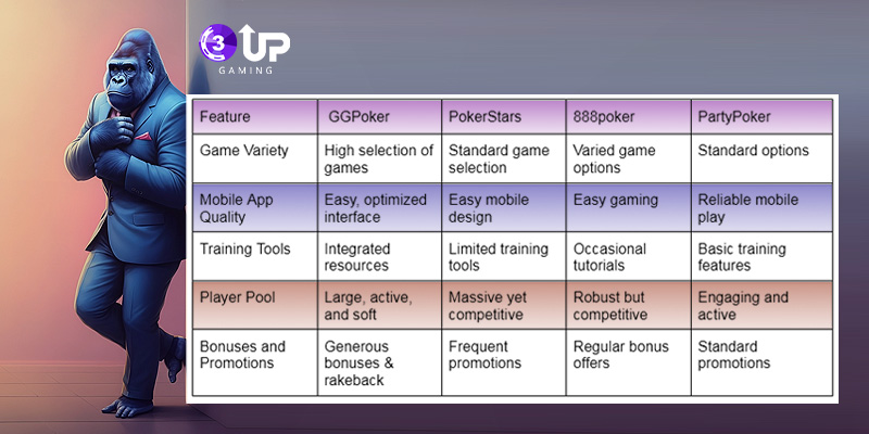 What Poker App Does Daniel Negreanu Use? A Look at His Favorite Poker Platforms