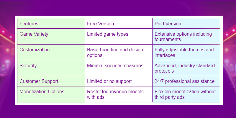 White Label Poker App Free: How to Get Started with a Free Poker Platform Solution?