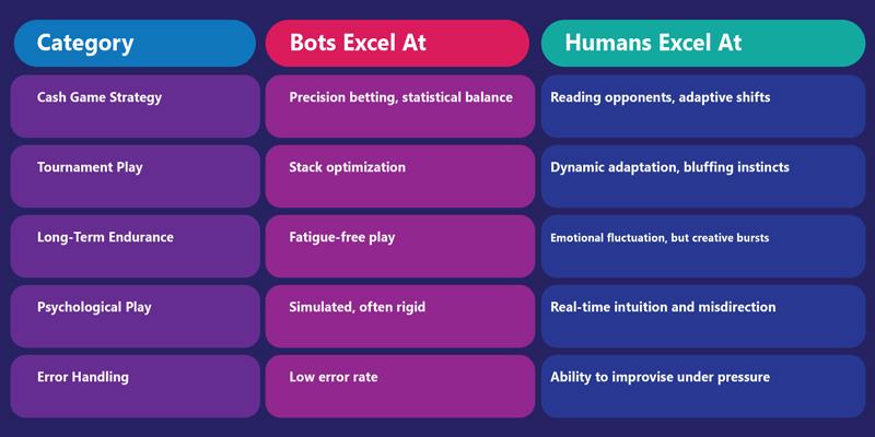 Human vs. Bot