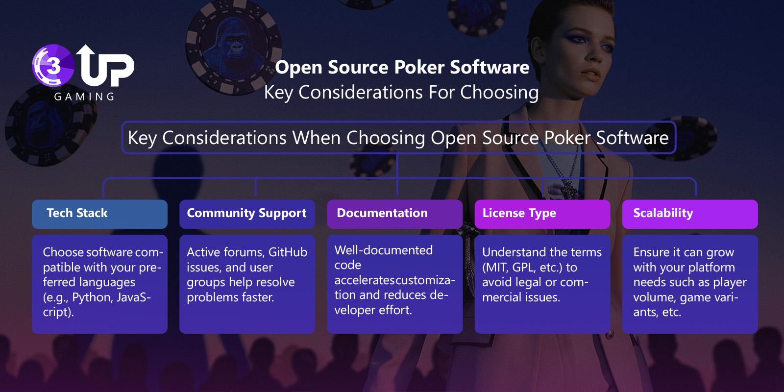 Key Considerations When Choosing Open Source Poker Software