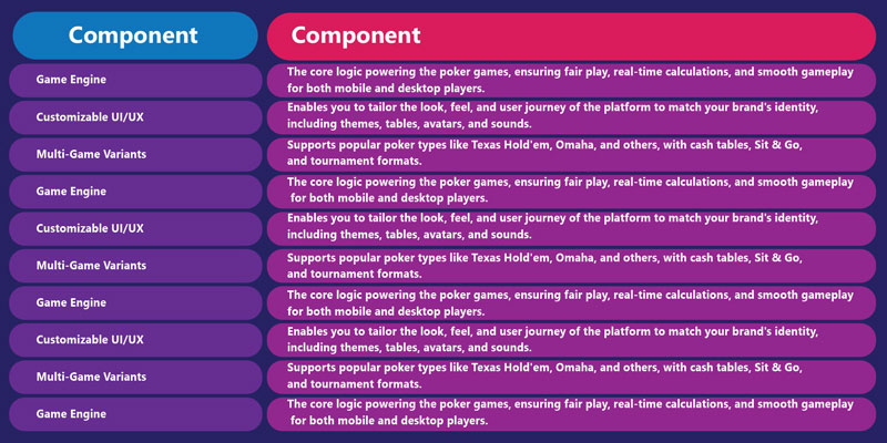 The Complete Guide to Selecting 2025's Top White Label Poker Platform