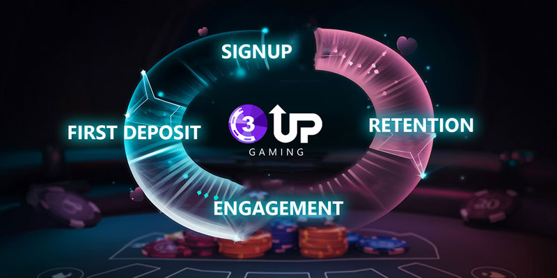 Best White Label Poker Software with CRM!