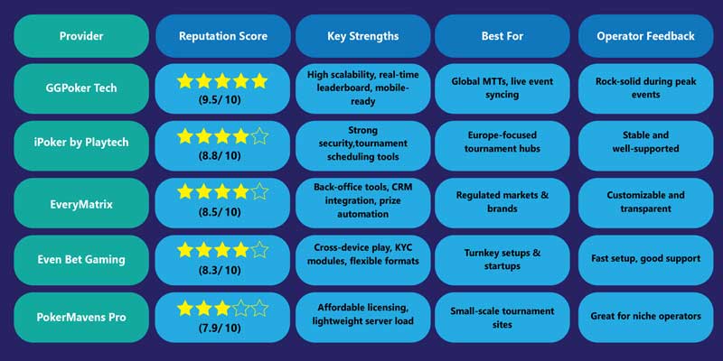 Reliable Poker Suppliers for 2025 Tournaments