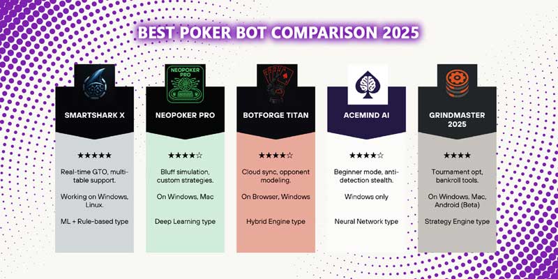 Top Rated Poker Bot 2025: Top Performing AI Tools Compared!