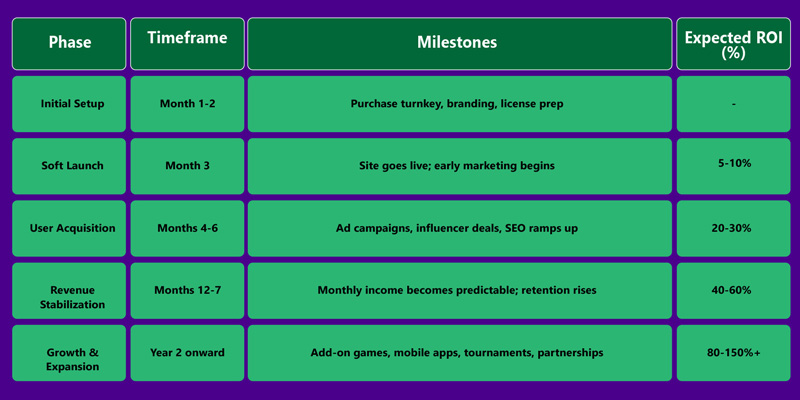 Turnkey Poker Site for Sale
