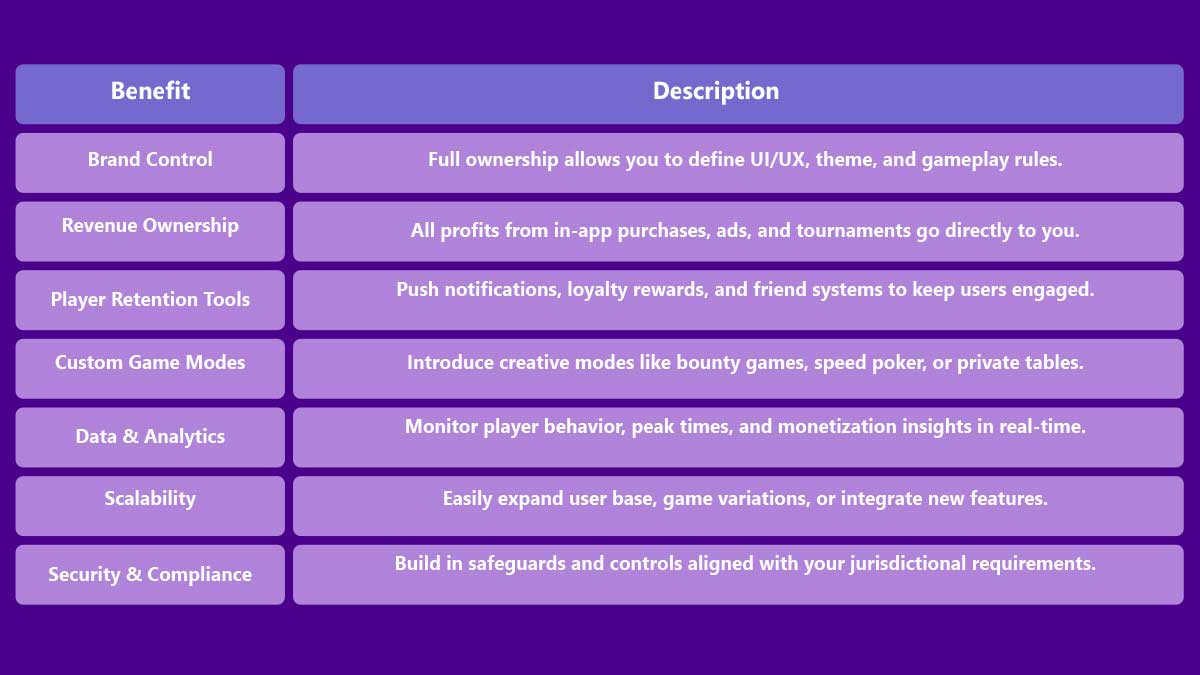 Buy Poker Application: Own Your Mobile Platform!