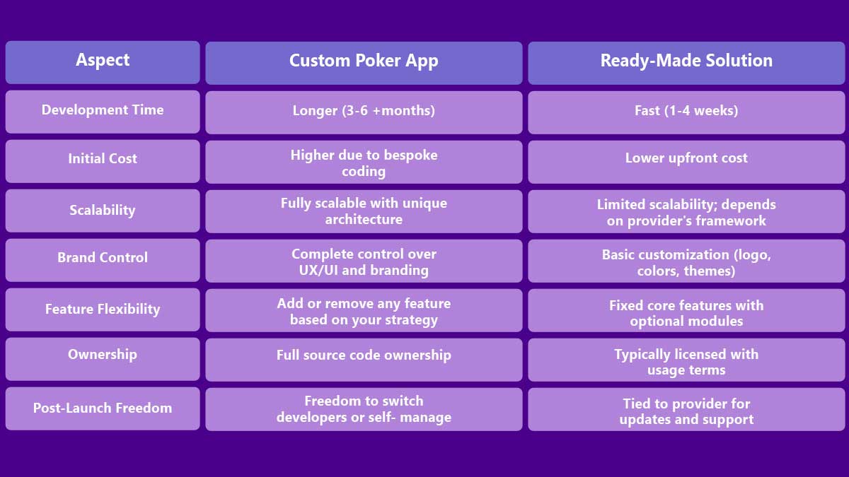 Buy Poker Application: Own Your Mobile Platform!