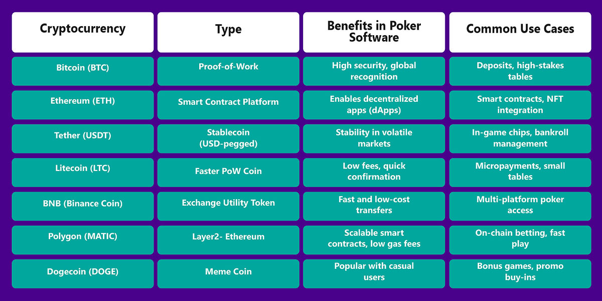 Crypto Poker Software: Play with Bitcoin and Altcoins!