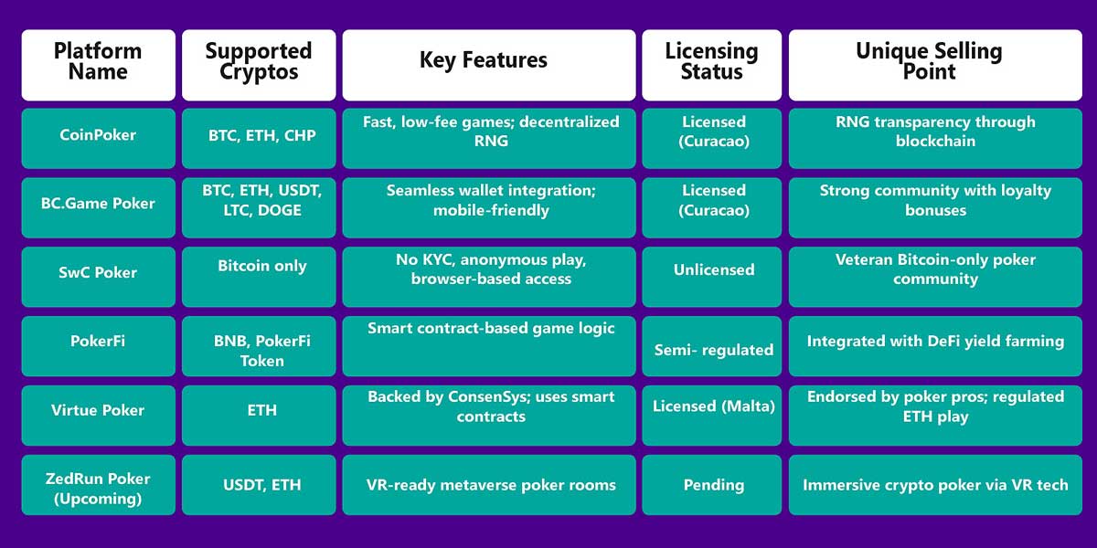 Crypto Poker Software: Play with Bitcoin and Altcoins!