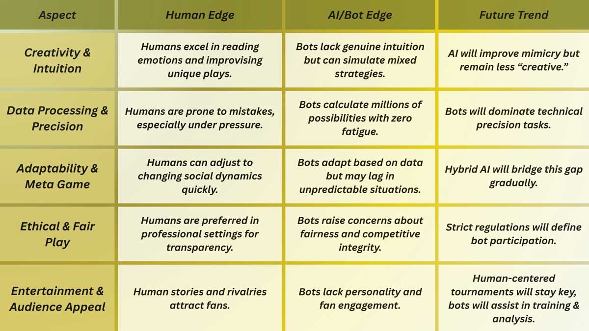 Can Poker Bots Beat Human Professionals?