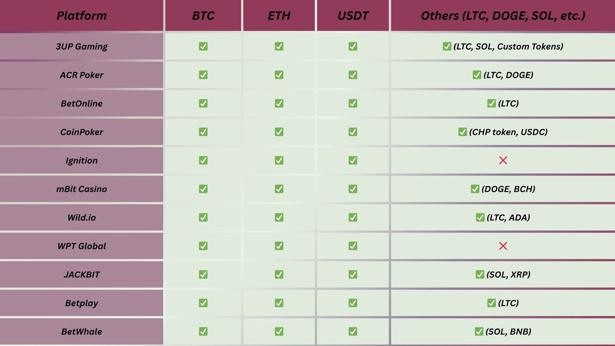 Top 10 Crypto Poker Platforms in 2025: Unbiased Reviews