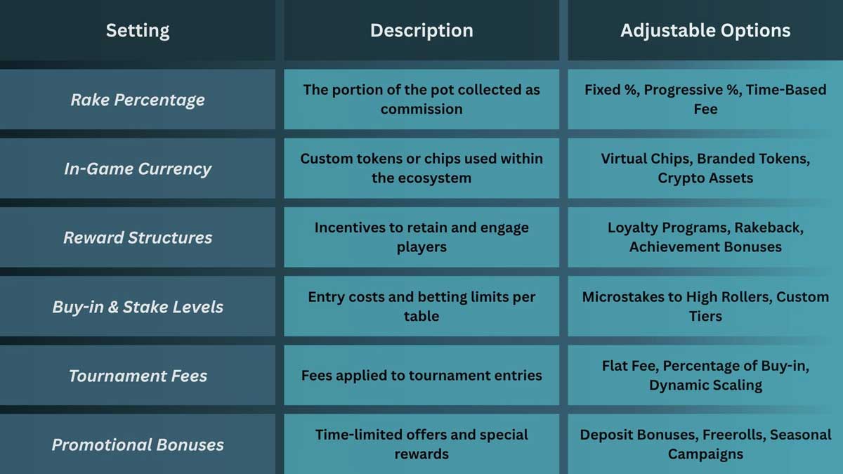 3UP Gaming's Standalone Poker: Full Control & Customization!