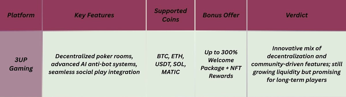 Top 10 Crypto Poker Platforms in 2025