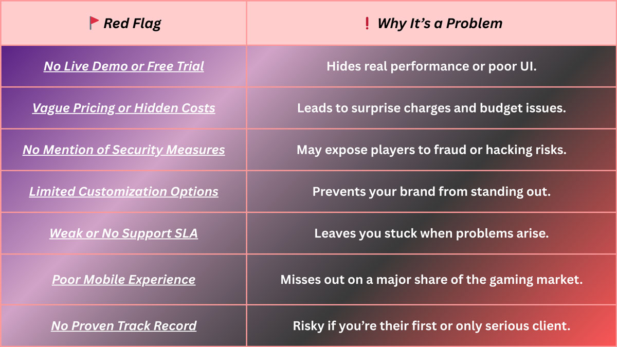 How to Choose the Right Poker Software Provider for Your Business