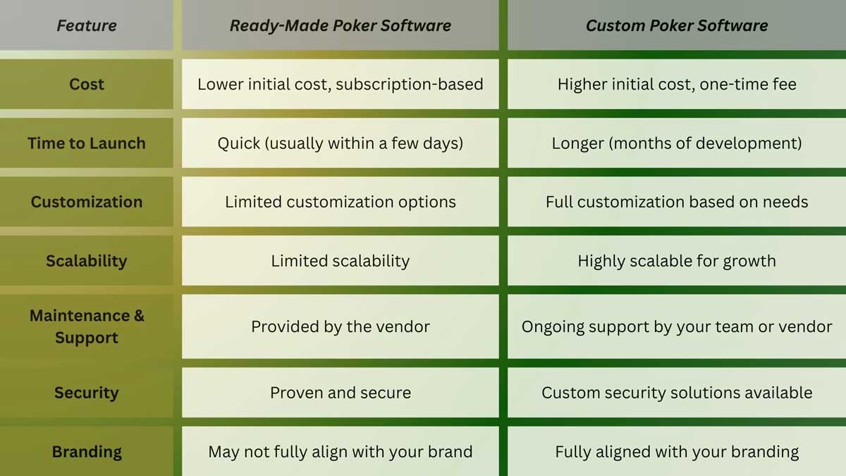 Poker Software for Sale: Launch Your Online Business