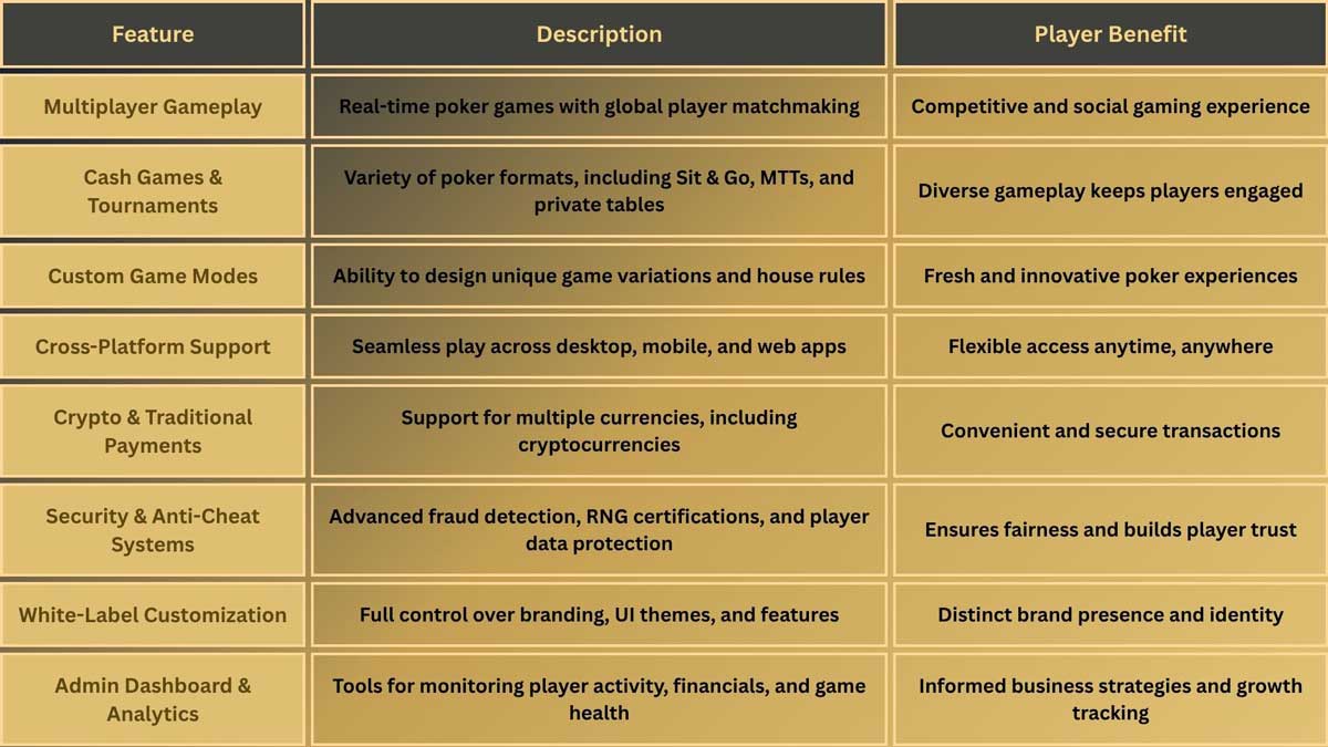 Standalone Poker: The All-In-One Solution for Your Platform!