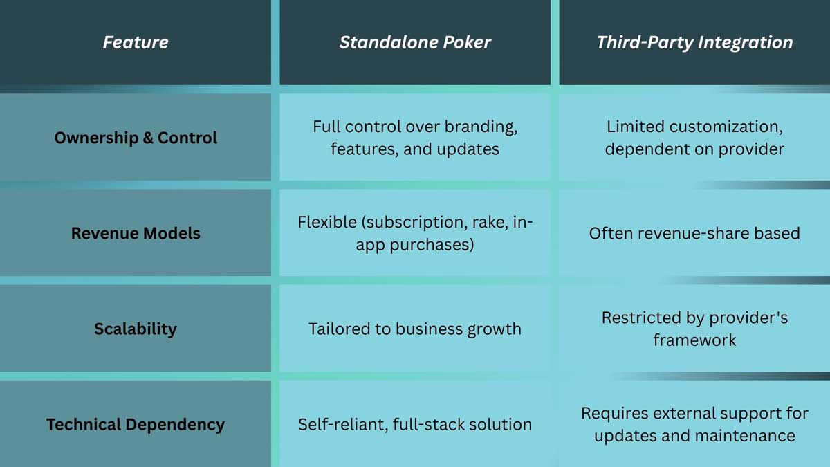 Standalone Poker: The All-In-One Solution for Your Platform!