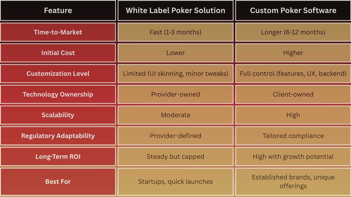 Top Online Poker Software Developers