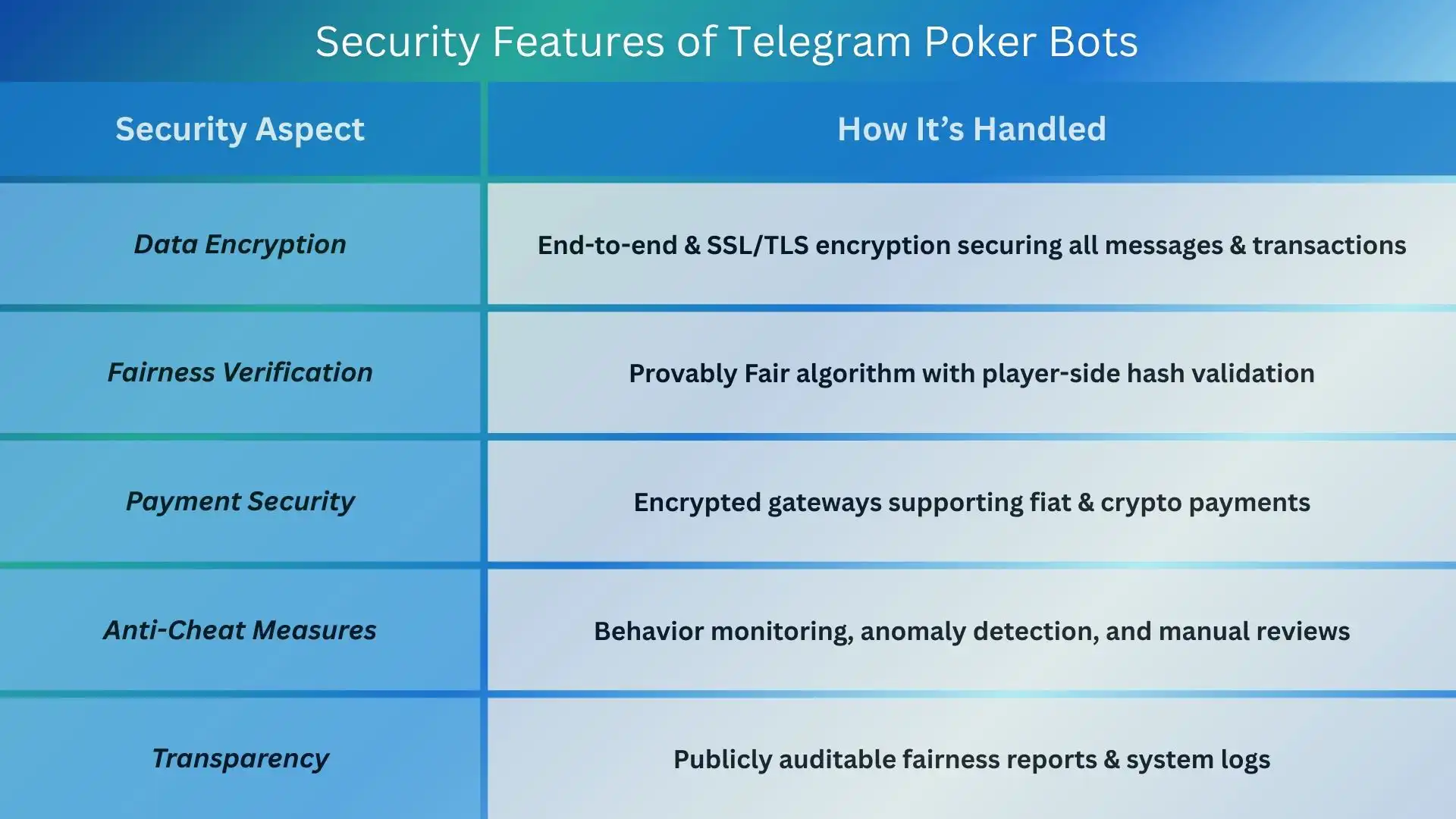 Benefits of Using the Poker Bot for Telegram!