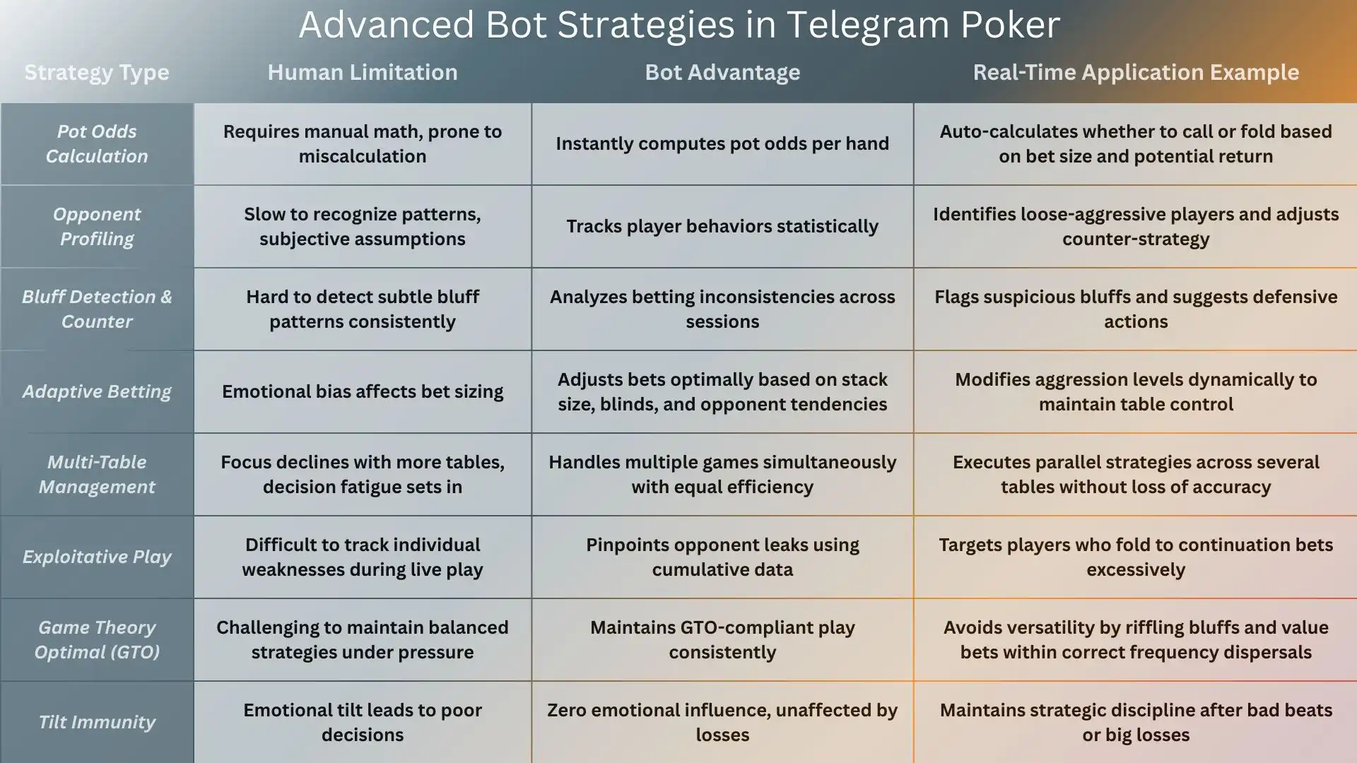 Benefits of Using the Poker Bot for Telegram!