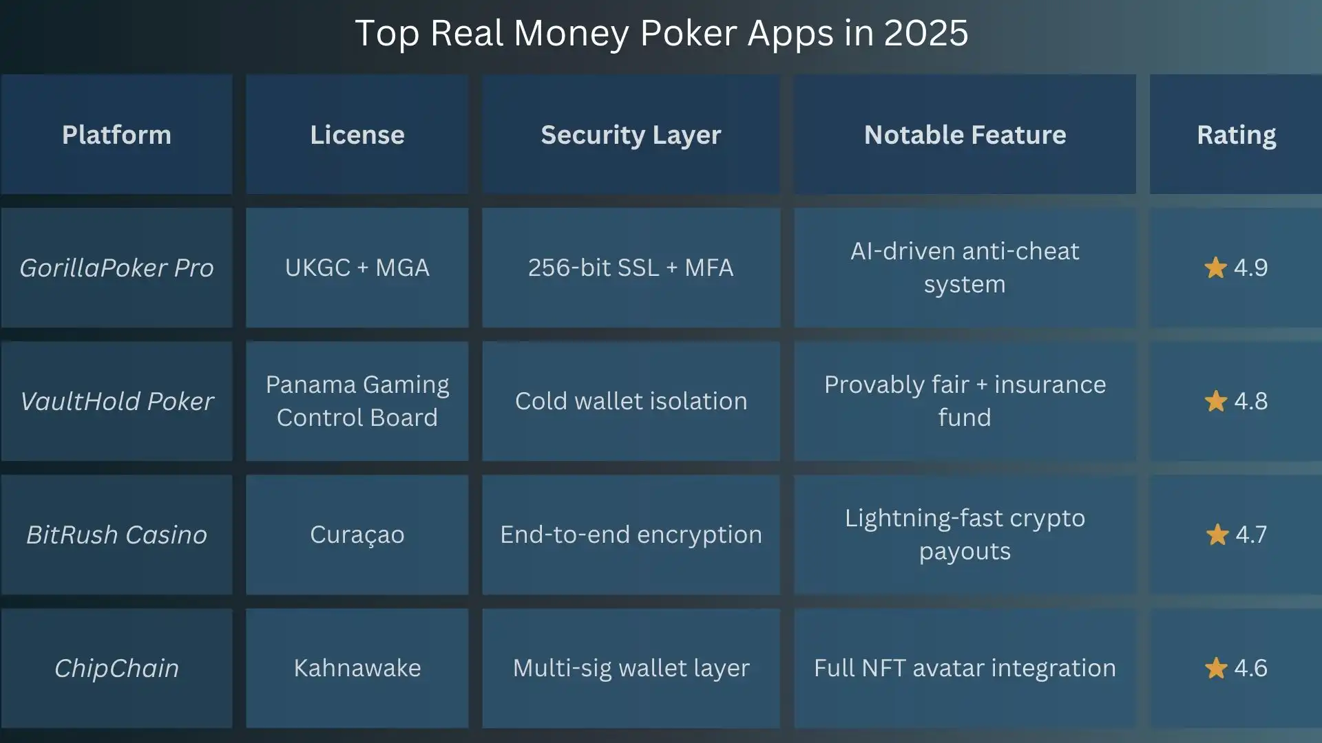 What Makes a Poker App Trustworthy in 2025?