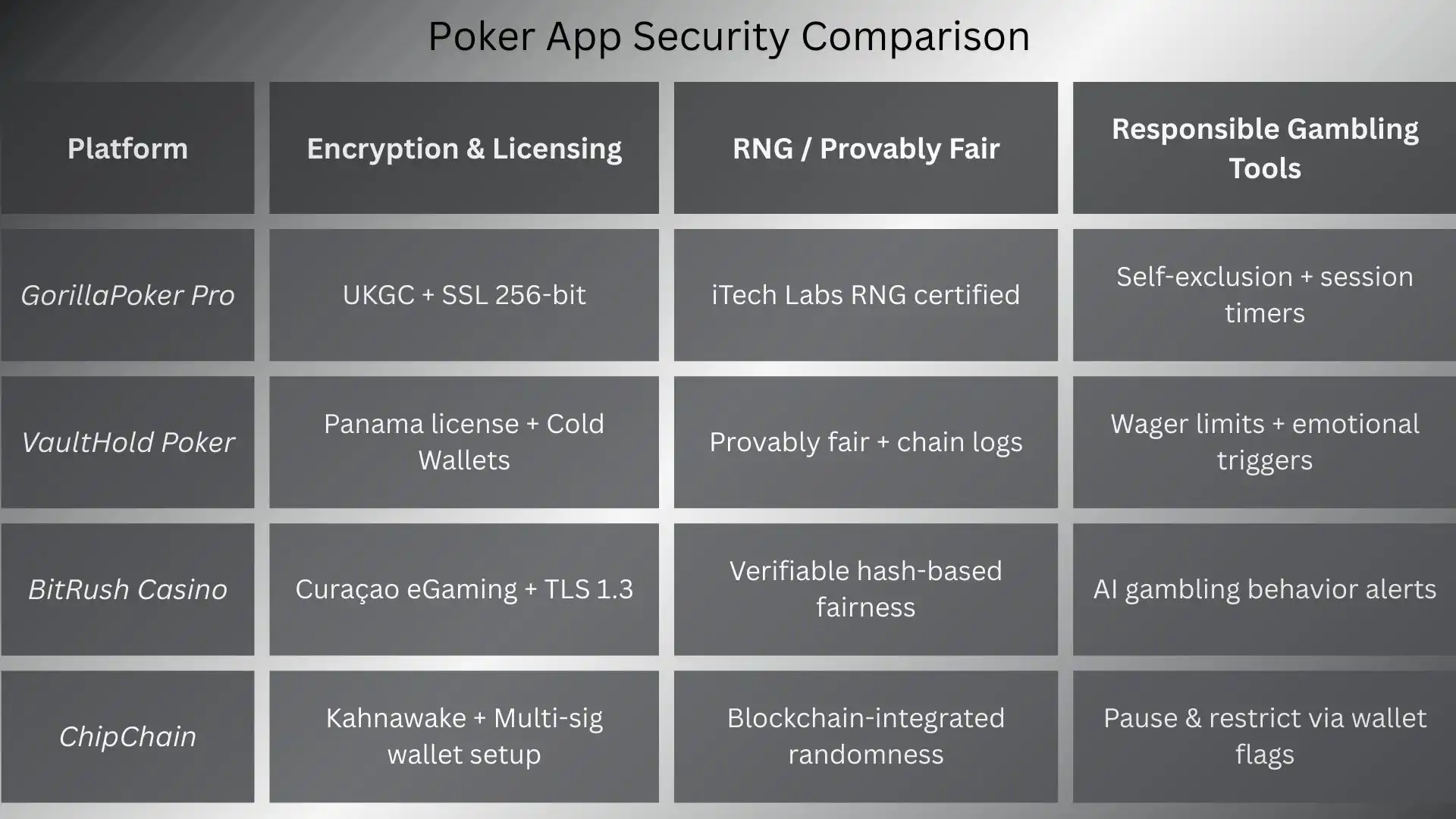 What Makes a Poker App Trustworthy in 2025?