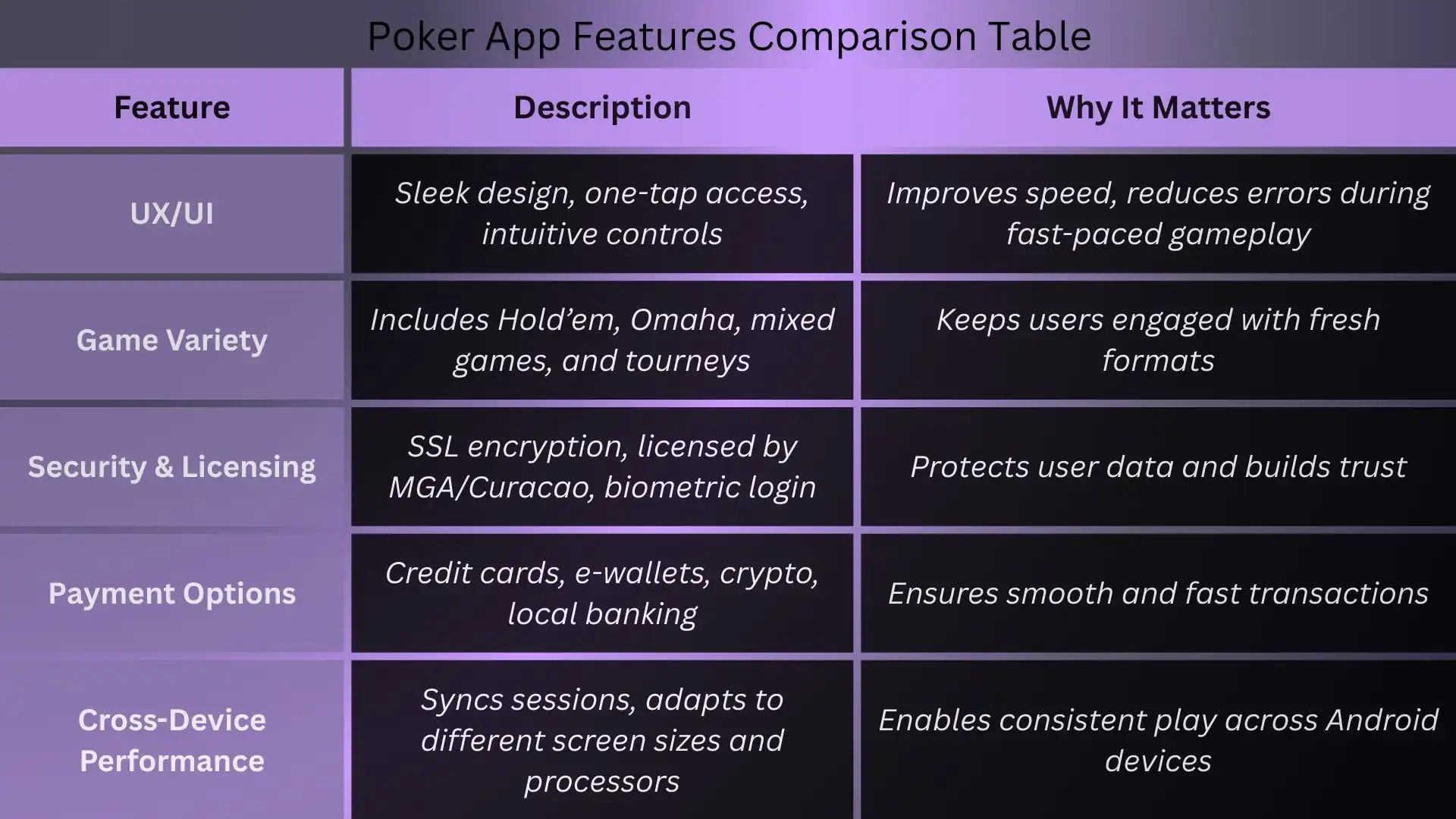 Best Poker Apps for Android Users in 2025!