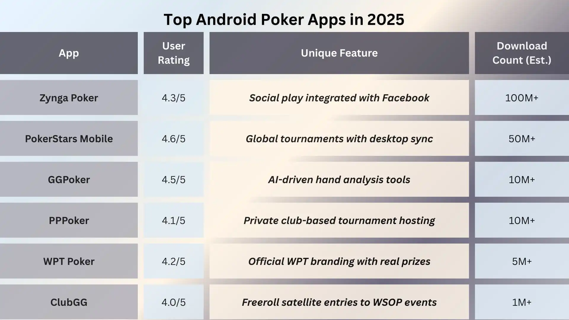 Best Poker Apps for Android Users in 2025!