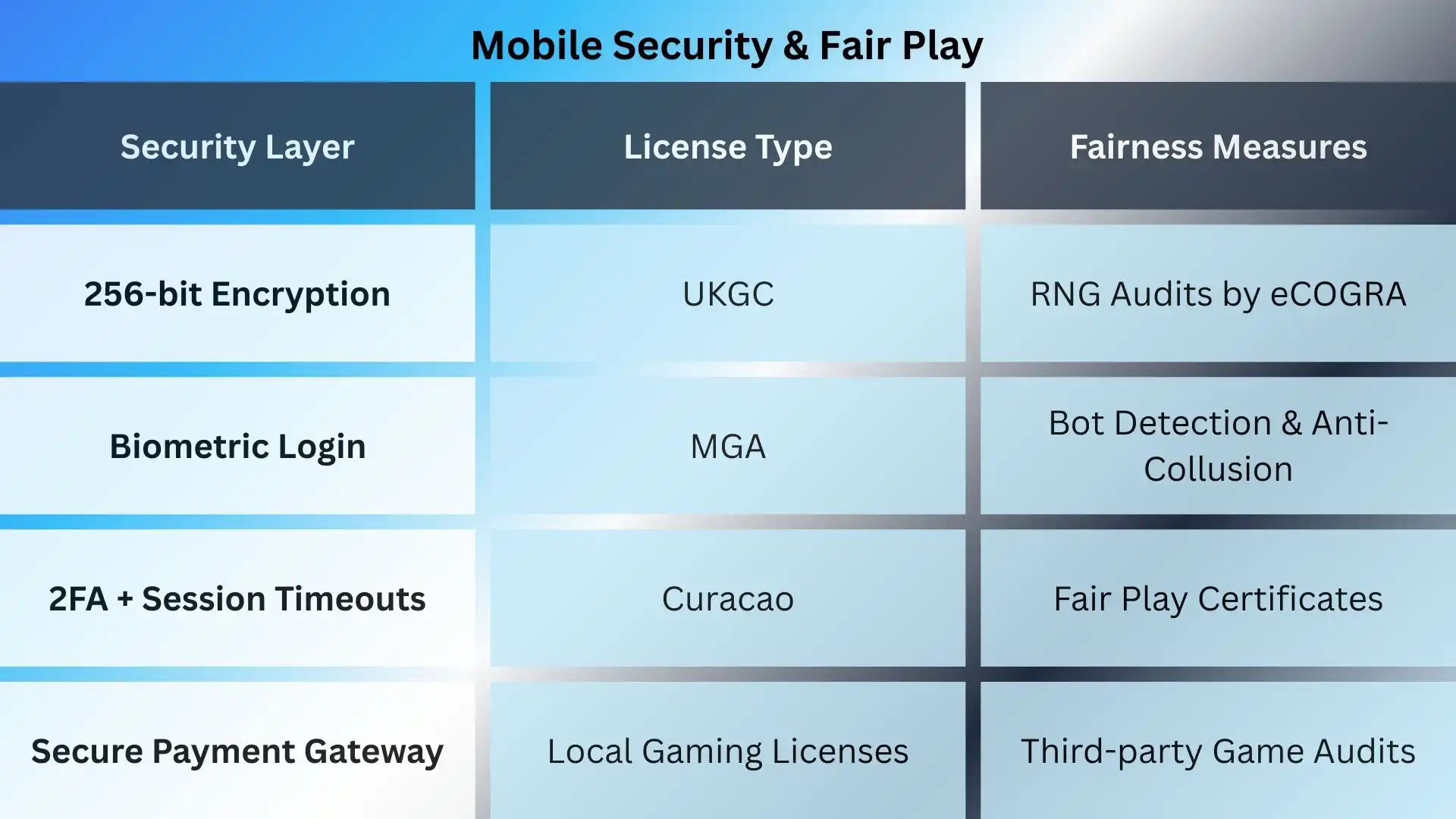 Best Poker Apps for Android Users in 2025!