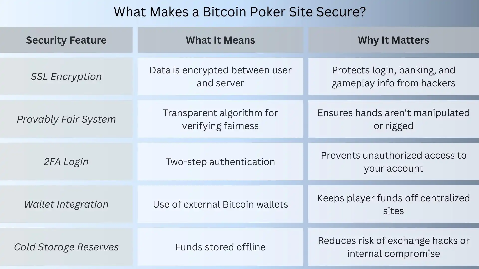 Secure Bitcoin Poker Sites You Can Trust in 2025!
