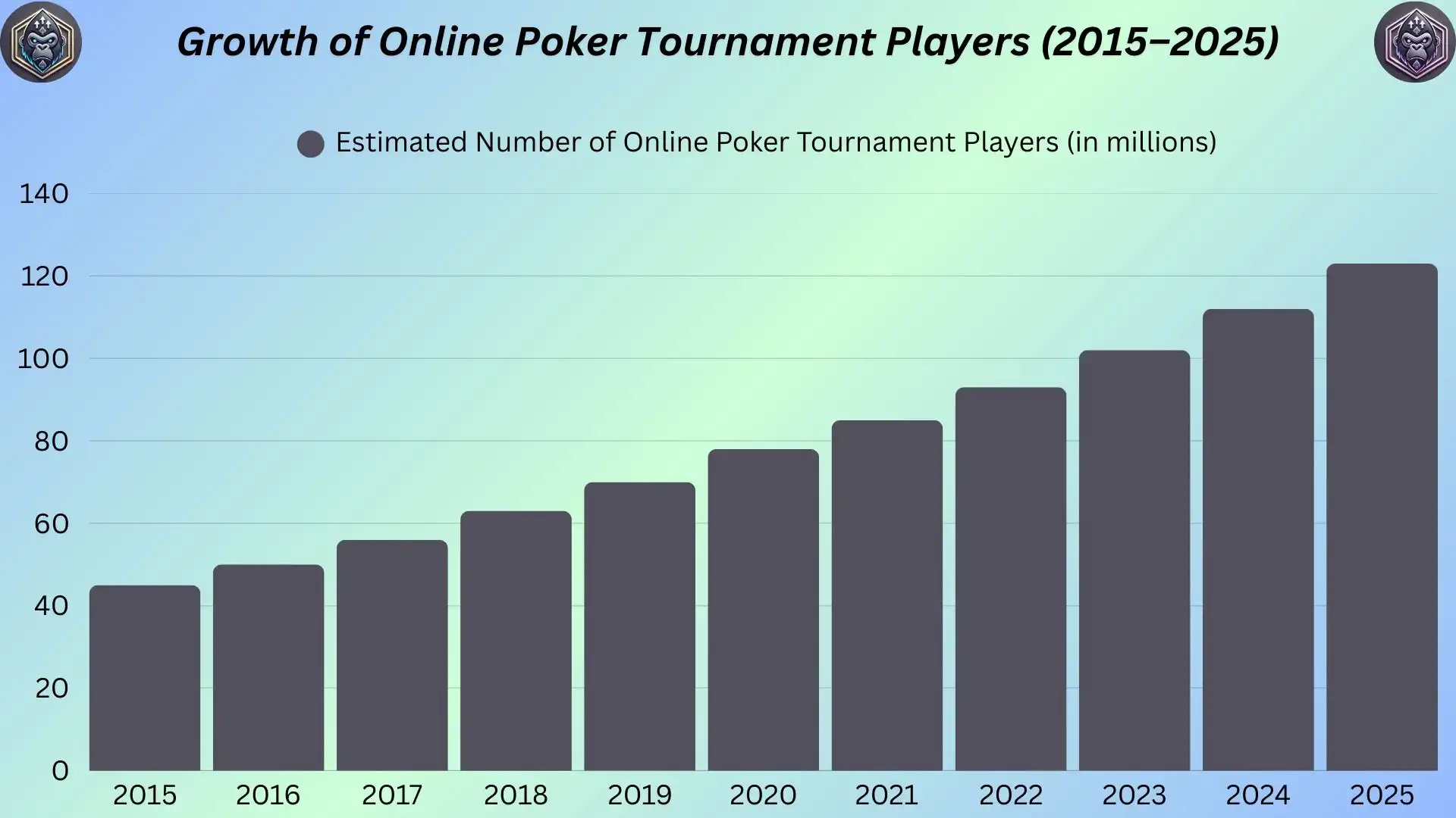 Top Poker Tournament Platform Providers in 2025!