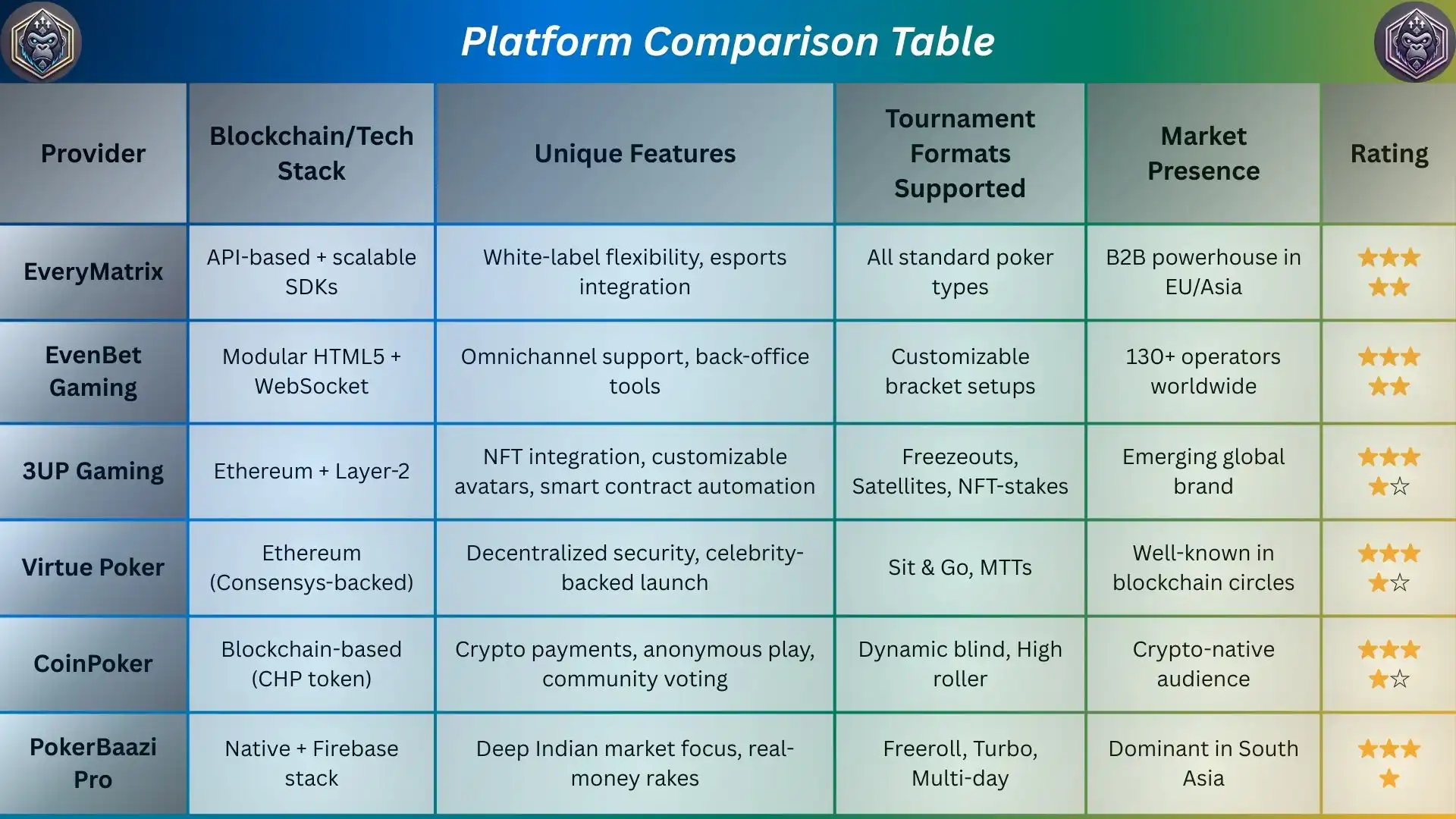 Top Poker Tournament Platform Providers in 2025!