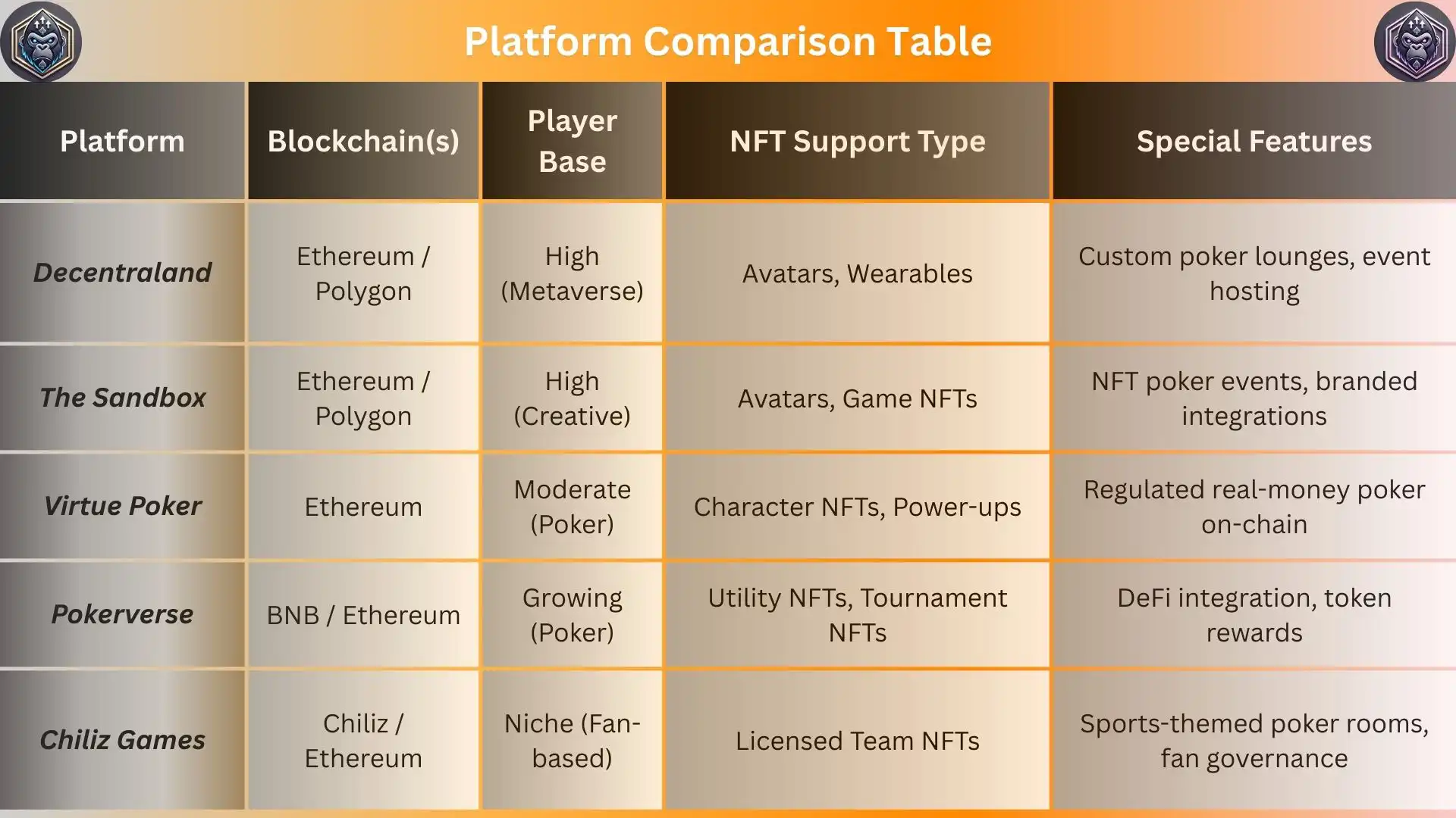 How Poker NFT Characters Are Integrated into Web3 Games!