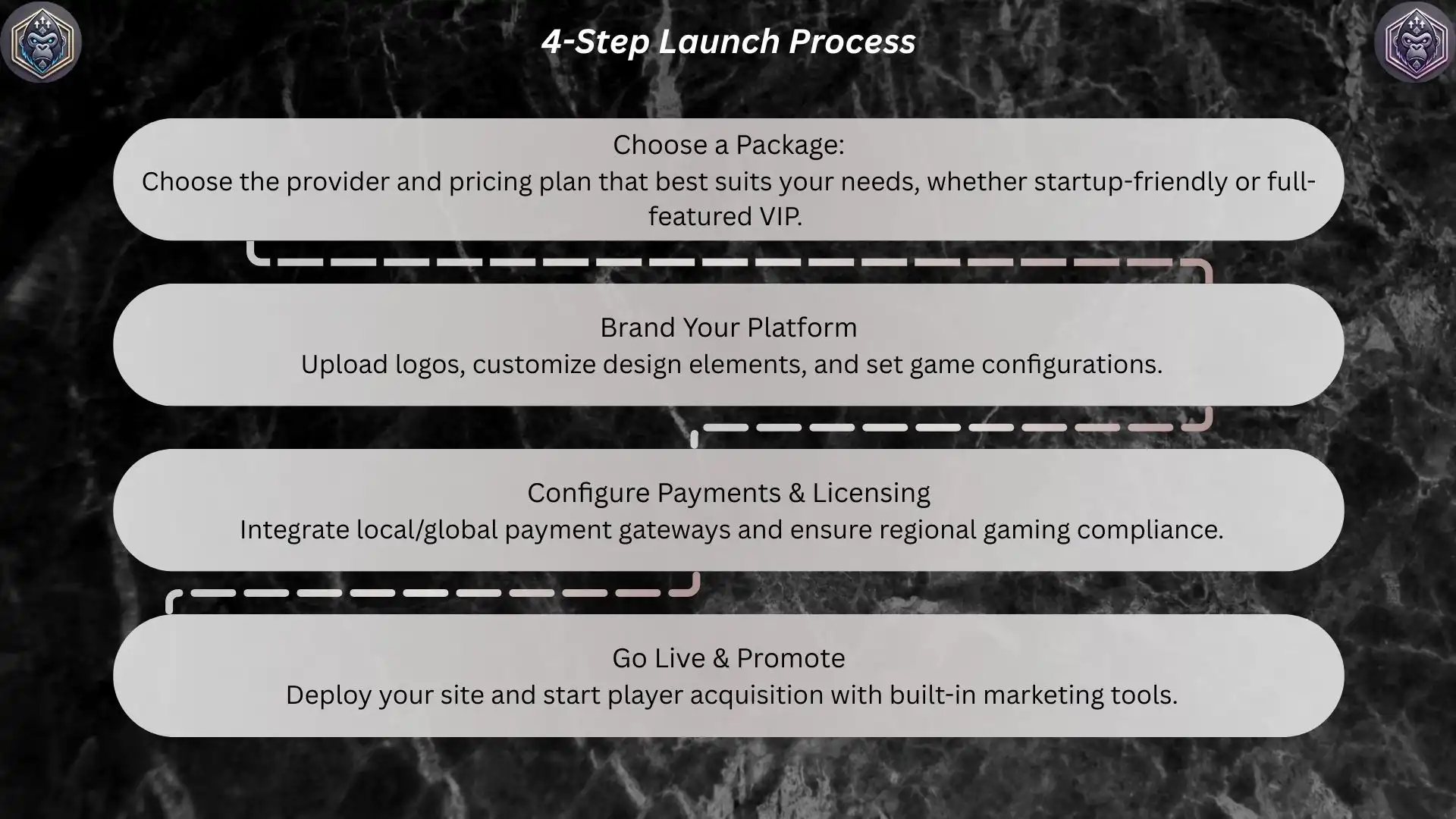 Why a Turnkey Poker Software Solution is Your Fastest Path to Profit?