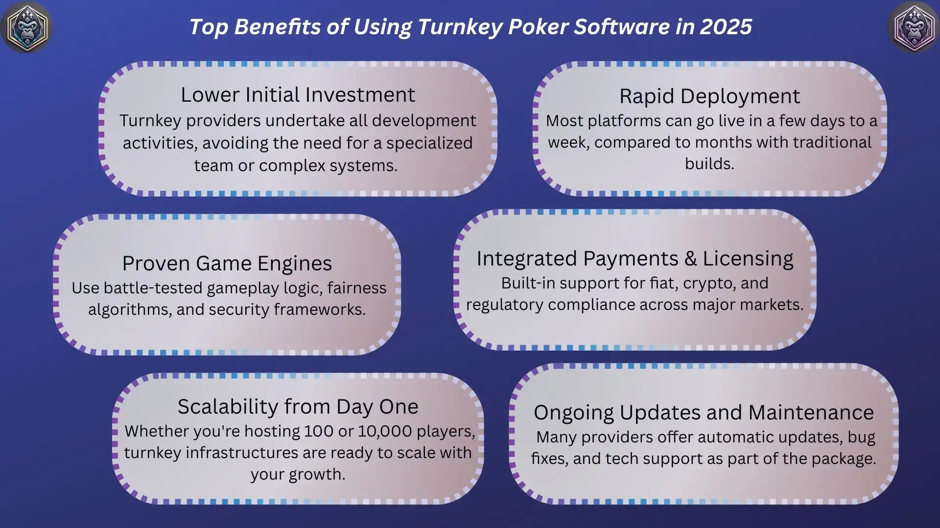 Why a Turnkey Poker Software Solution is Your Fastest Path to Profit?
