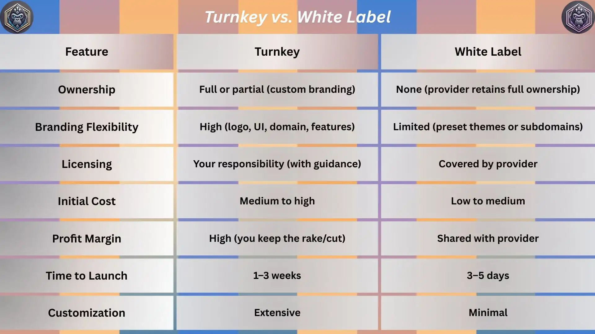 Why a Turnkey Poker Software Solution is Your Fastest Path to Profit?
