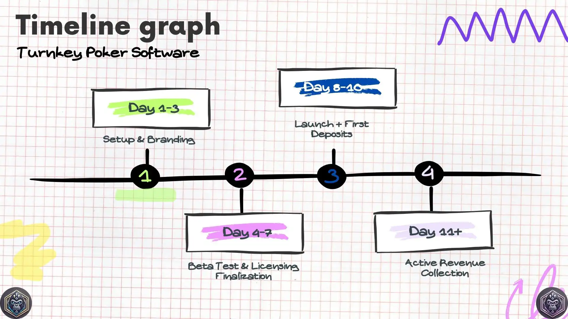 Why a Turnkey Poker Software Solution is Your Fastest Path to Profit?