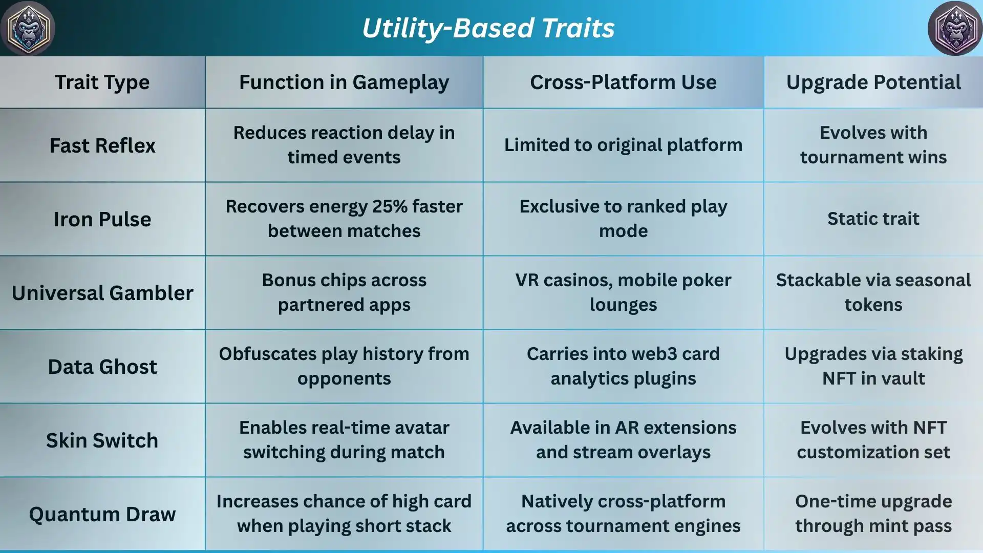 Unique Traits That Make Poker NFT Characters Stand Out