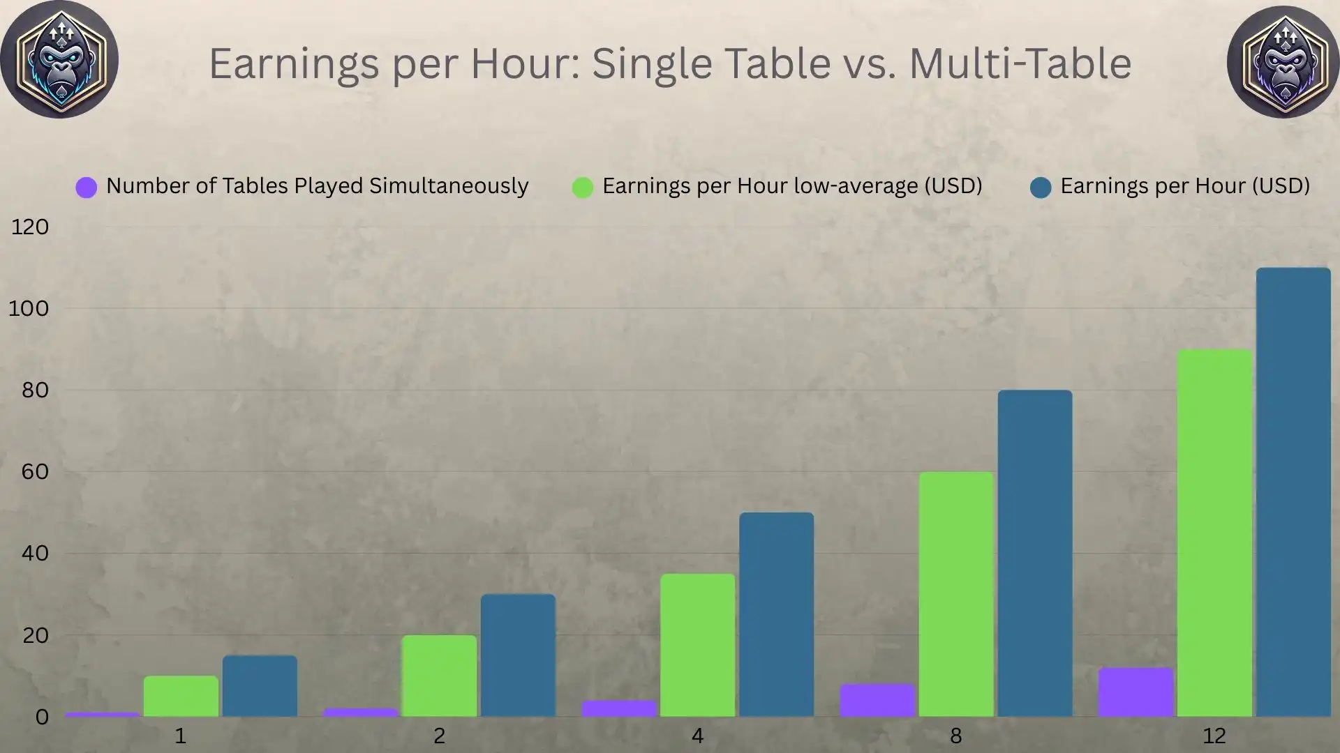 What Is Multi-Table Poker Software and Why You Need It?