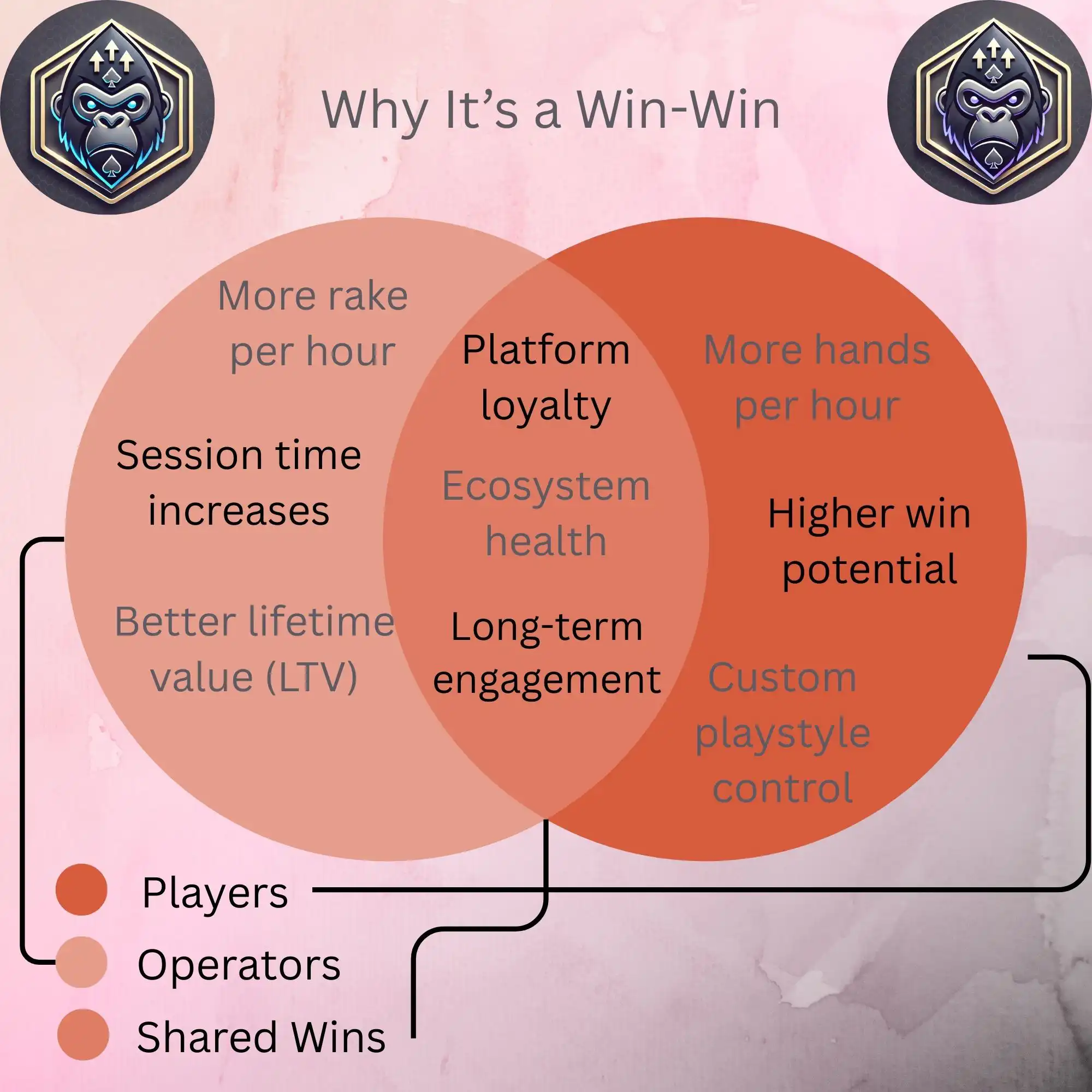 What Is Multi-Table Poker Software and Why You Need It?