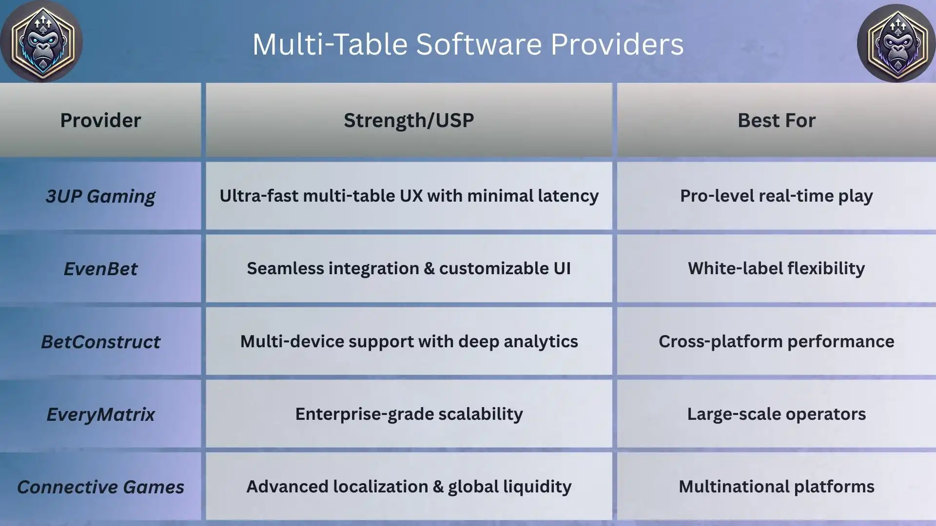 What Is Multi-Table Poker Software and Why You Need It?